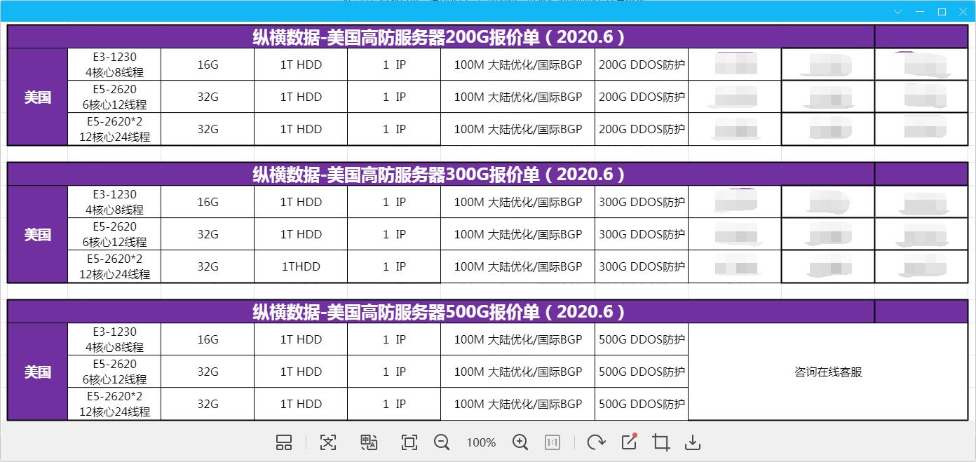 vMṩ߷200G 300G 500G DDOSo